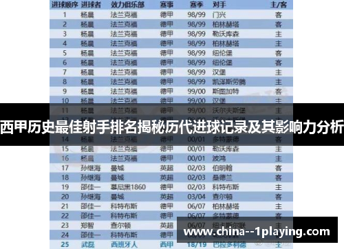 西甲历史最佳射手排名揭秘历代进球记录及其影响力分析 西甲历史最佳射手排名揭秘历代进球记录及其影响力分析