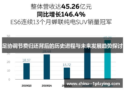 足协调节费归还背后的历史进程与未来发展趋势探讨