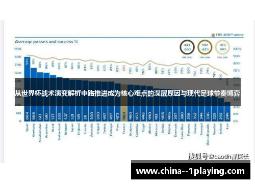 从世界杯战术演变解析中路推进成为核心难点的深层原因与现代足球节奏博弈