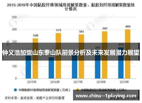 钟义浩加盟山东泰山队前景分析及未来发展潜力展望